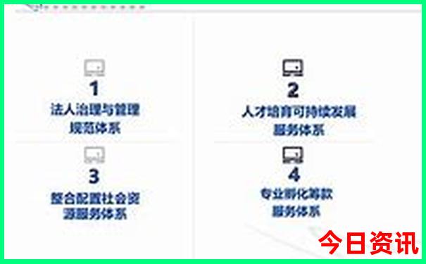 西安北郊包括哪些地方